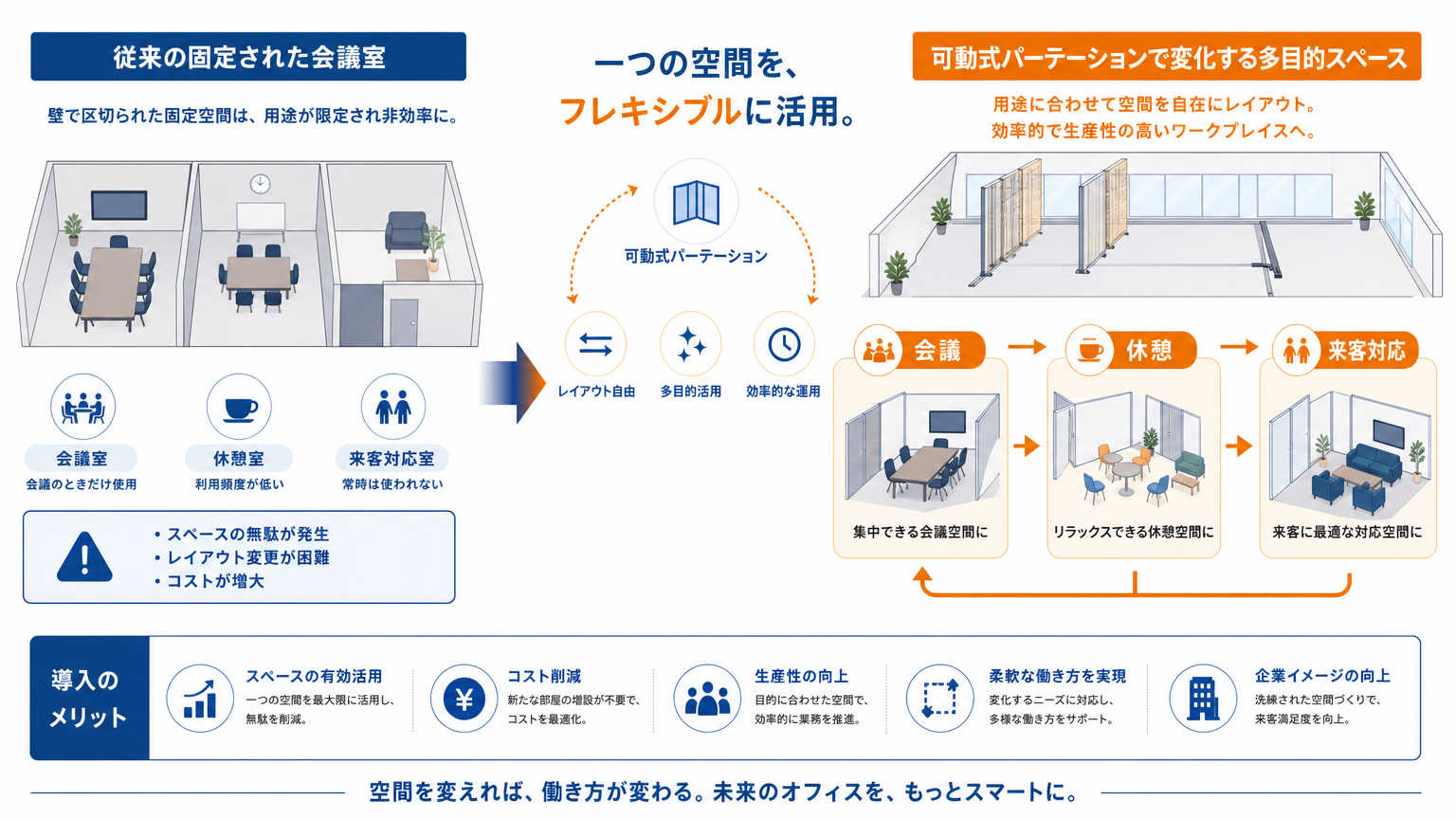 多目的スペース化とは