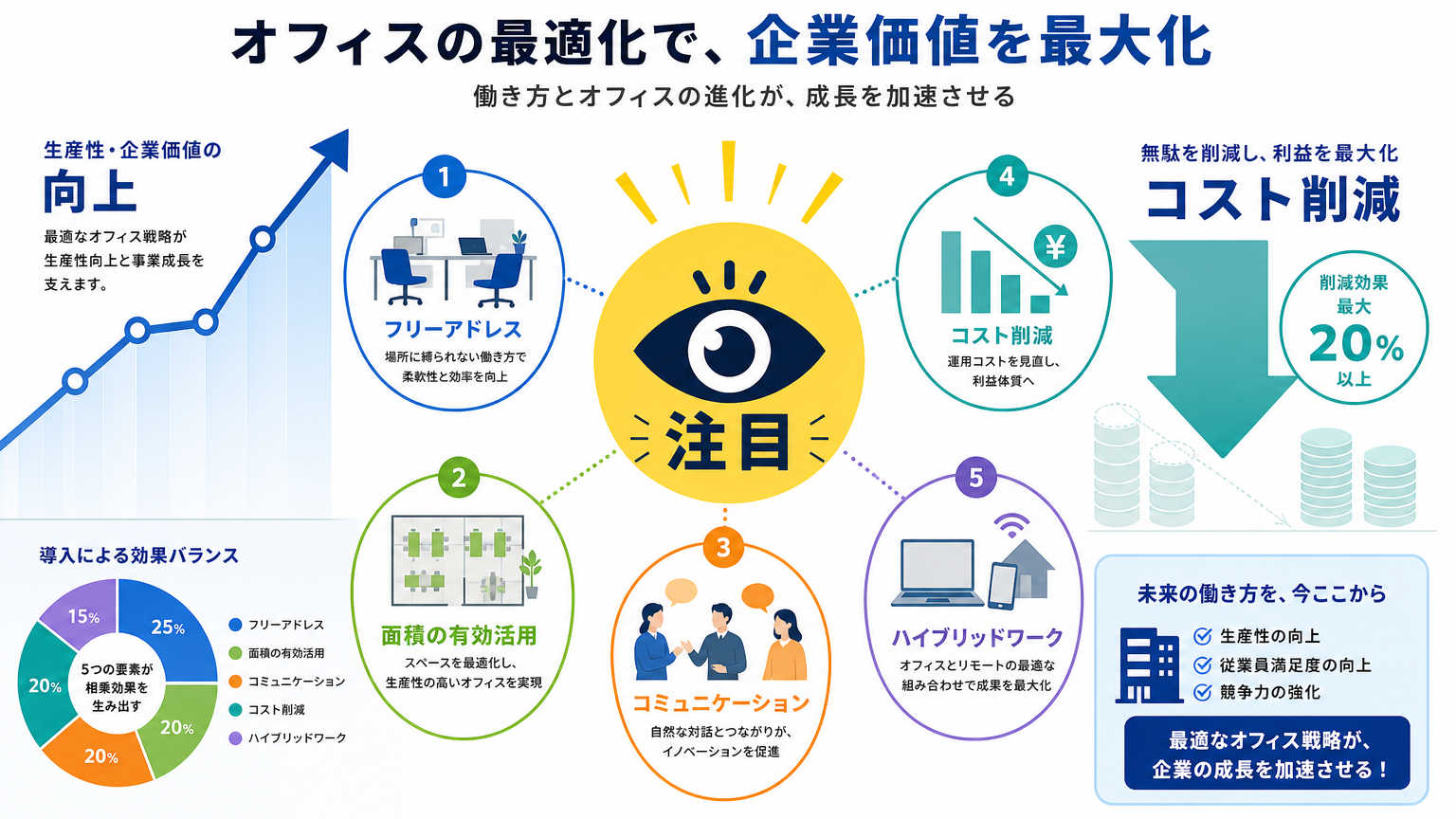 オフィスの多目的スペース化が注目される理由