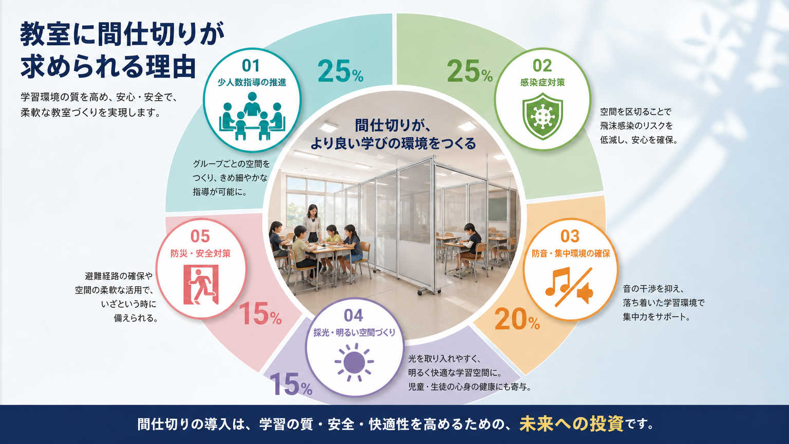 教室で間仕切り活用が求められる理由