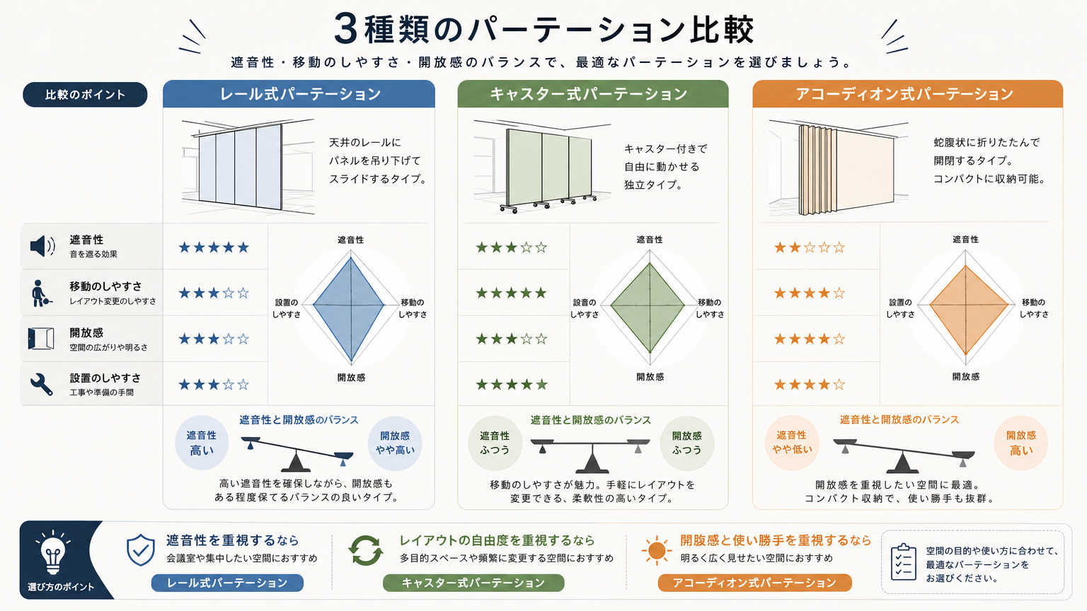 パーテーションを活用した多目的スペース化のポイント