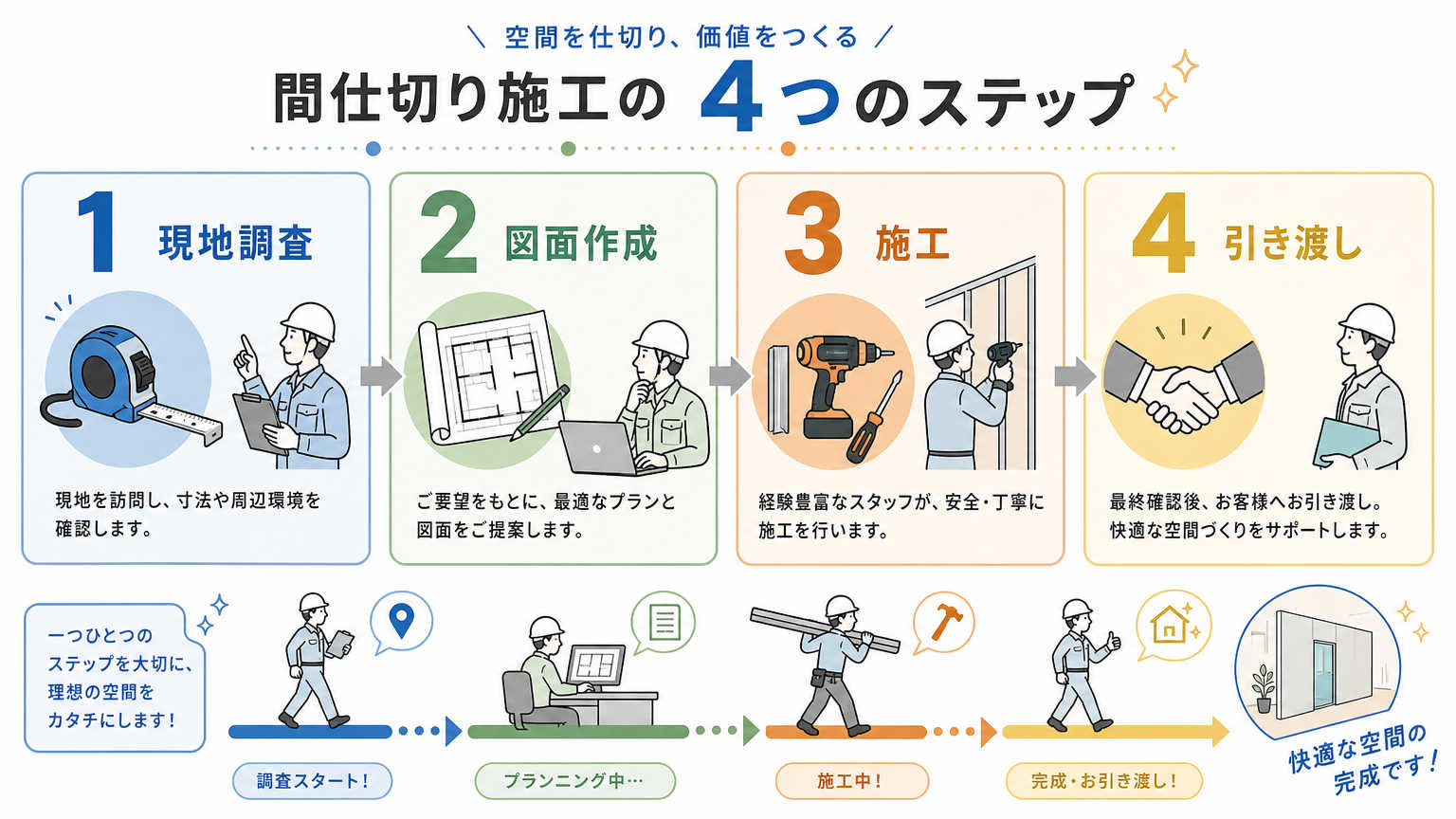教室の間仕切り施工の流れ