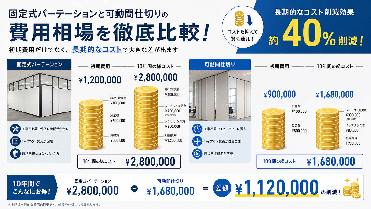 多目的スペース化にかかる費用相場