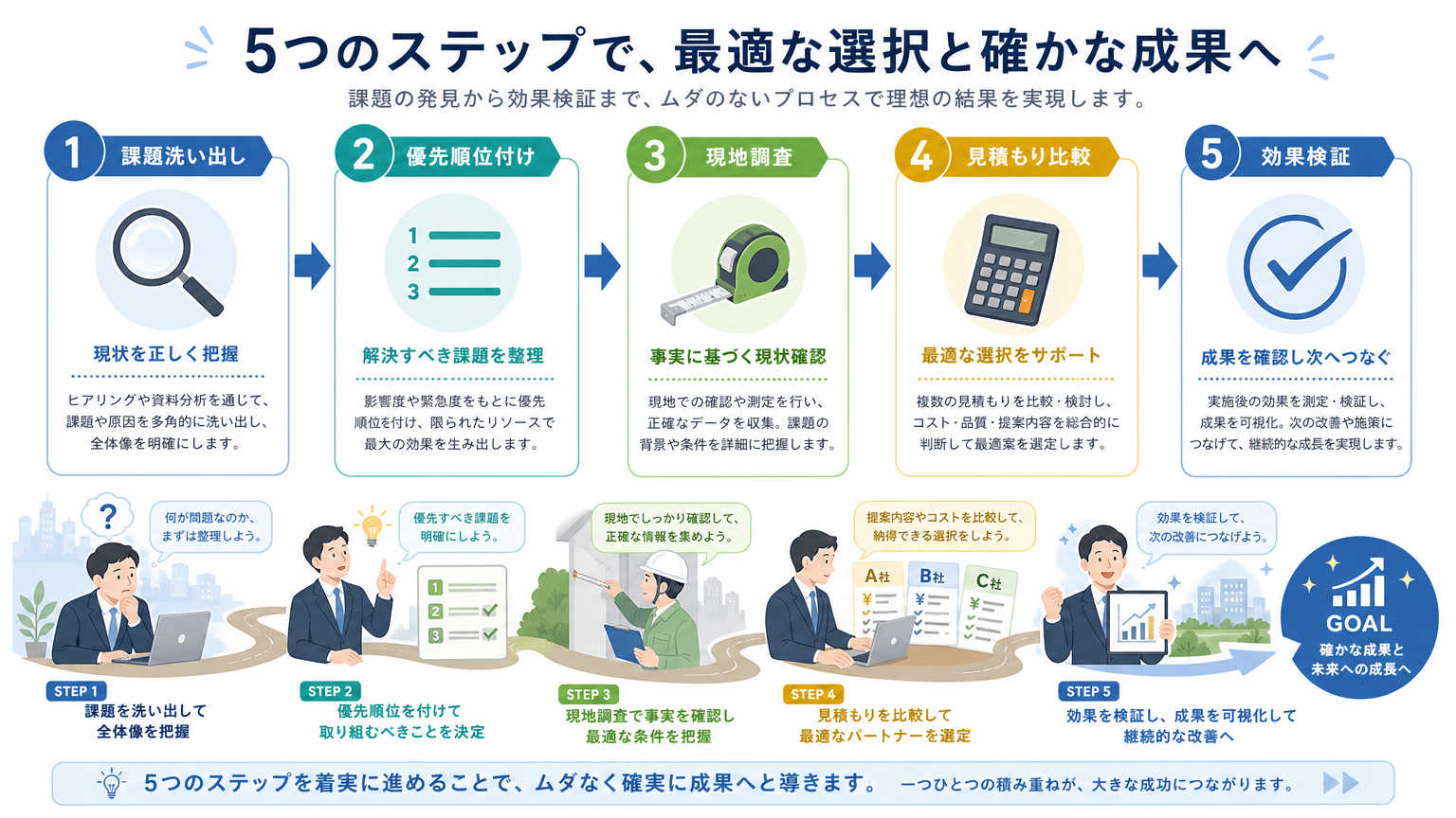 多目的スペース化を成功させる導入手順