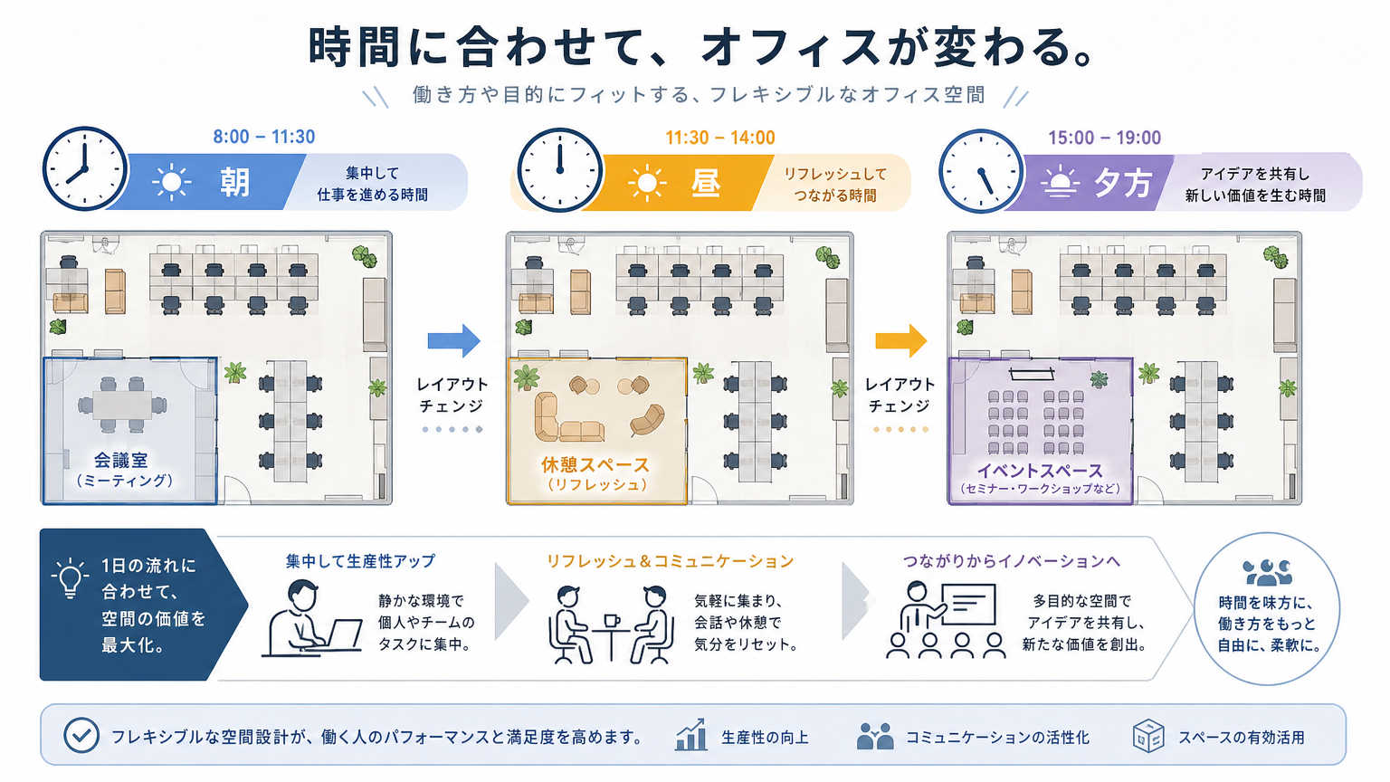 多目的スペース化の具体例