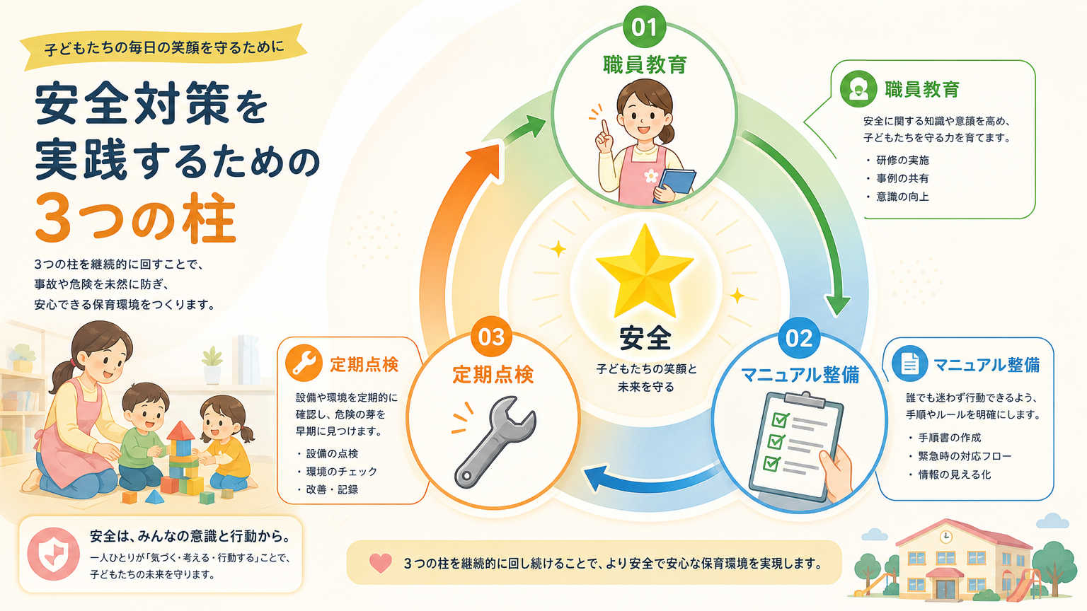 保育施設の安全対策を実践するためのポイント