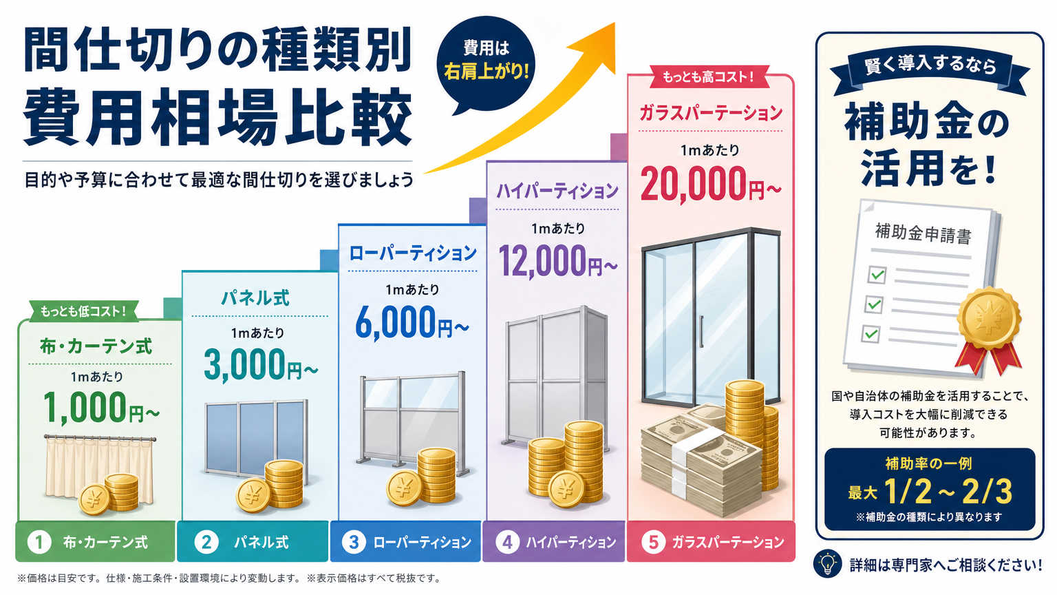 教室の間仕切り導入にかかる費用相場