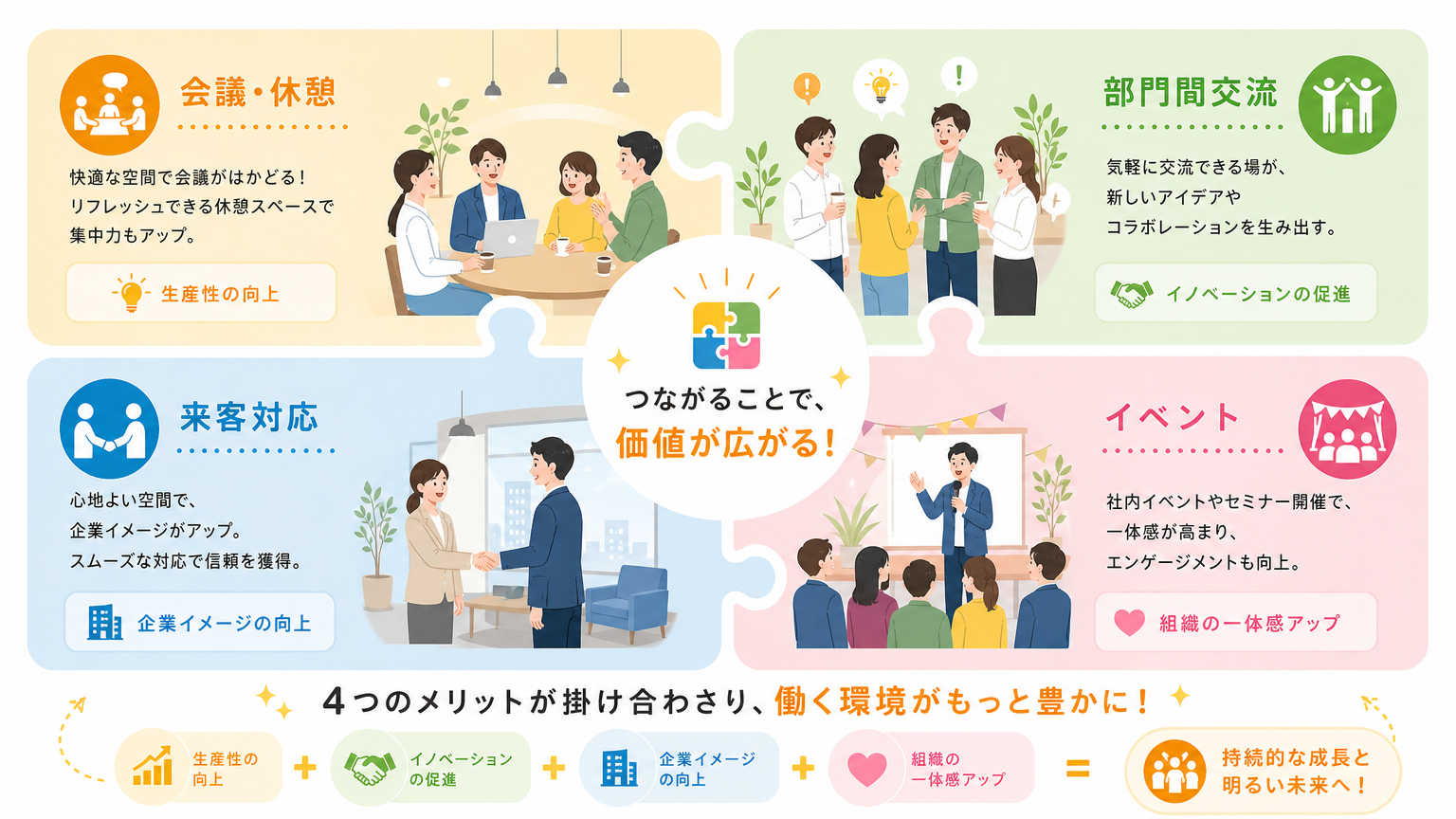 多目的スペース化で得られるメリット