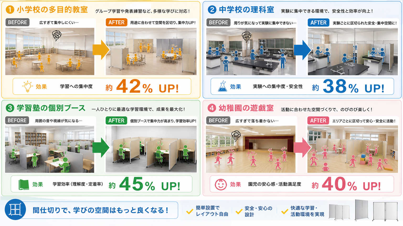 教室への間仕切り導入事例