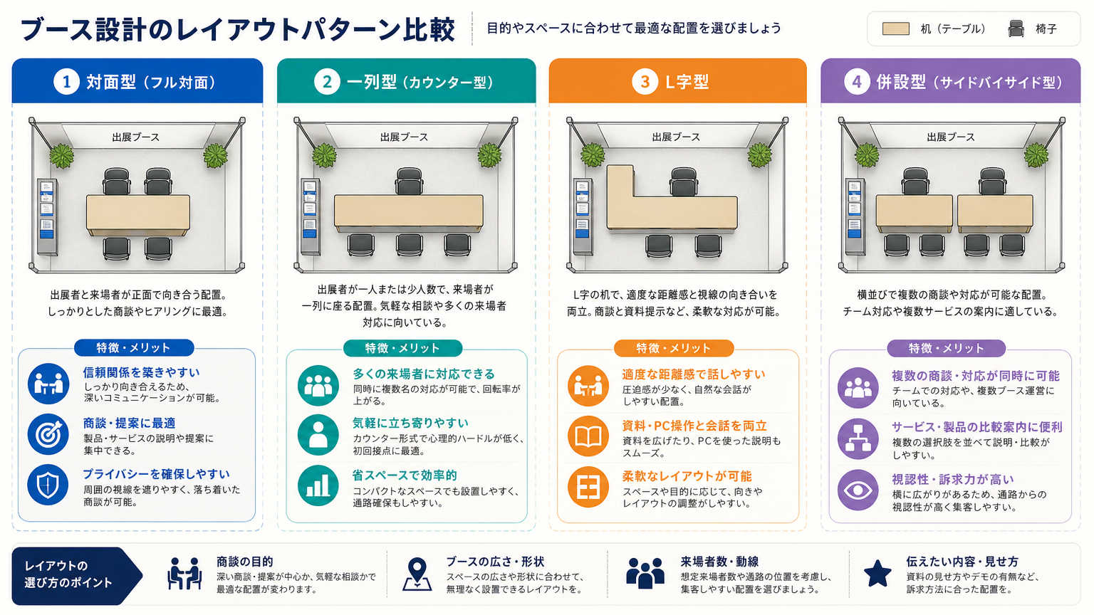学習塾のブース設計レイアウトパターンの具体例