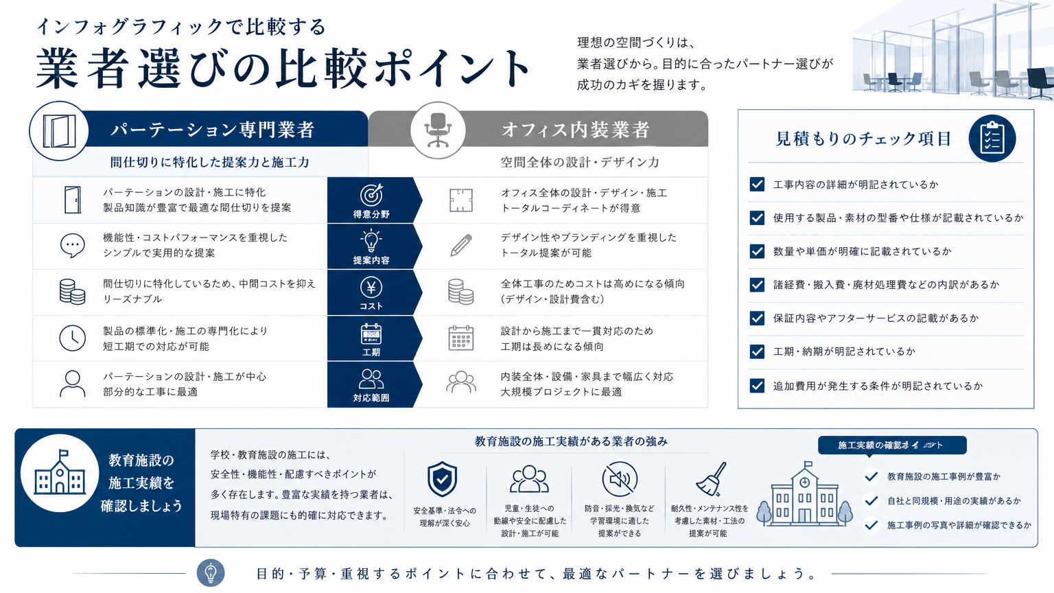 学習塾のブース設計を依頼する業者選びの比較ポイント