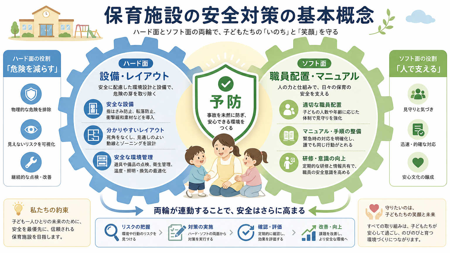 保育施設の安全対策とは
