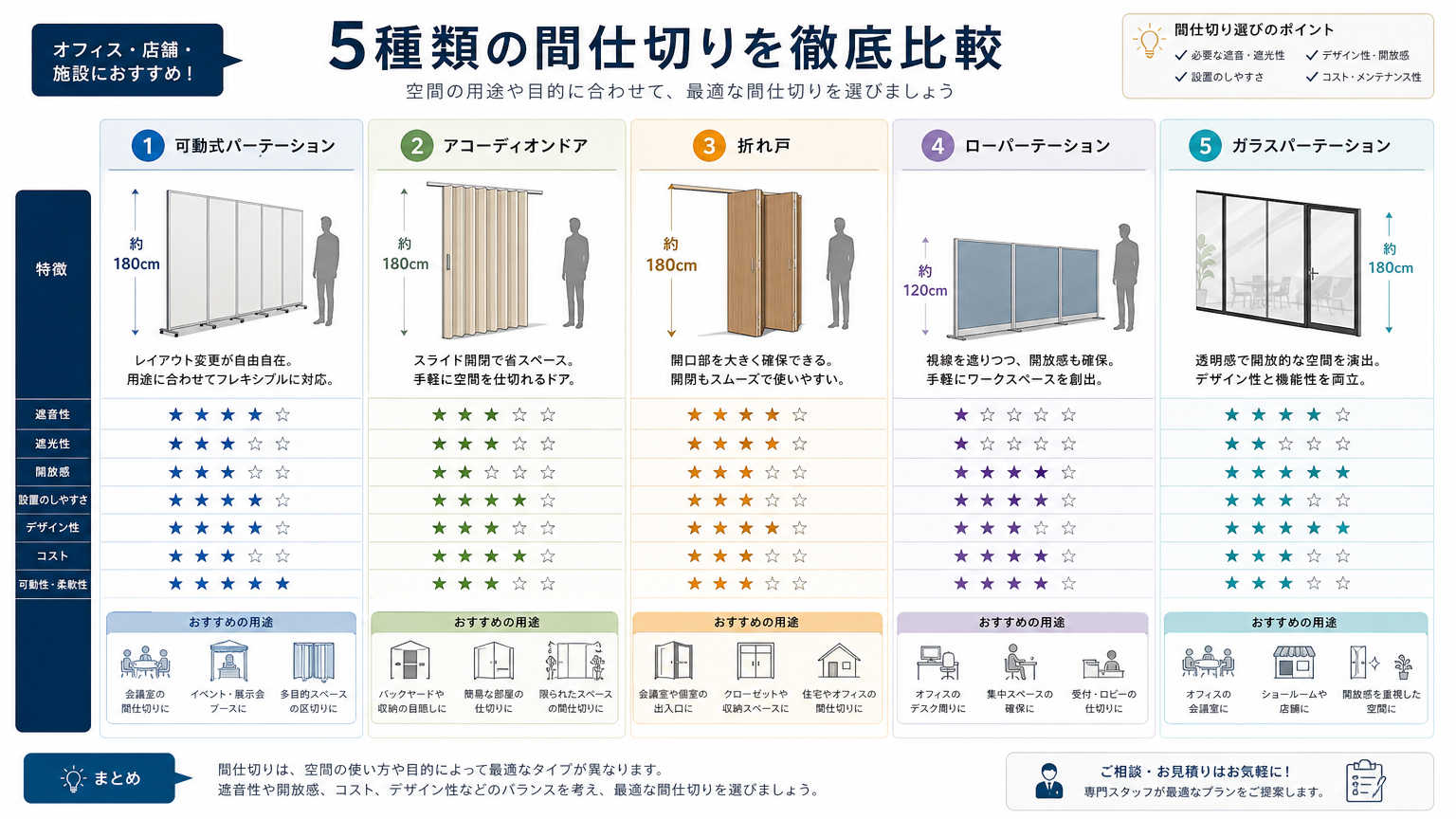 教室に導入できる間仕切りの種類