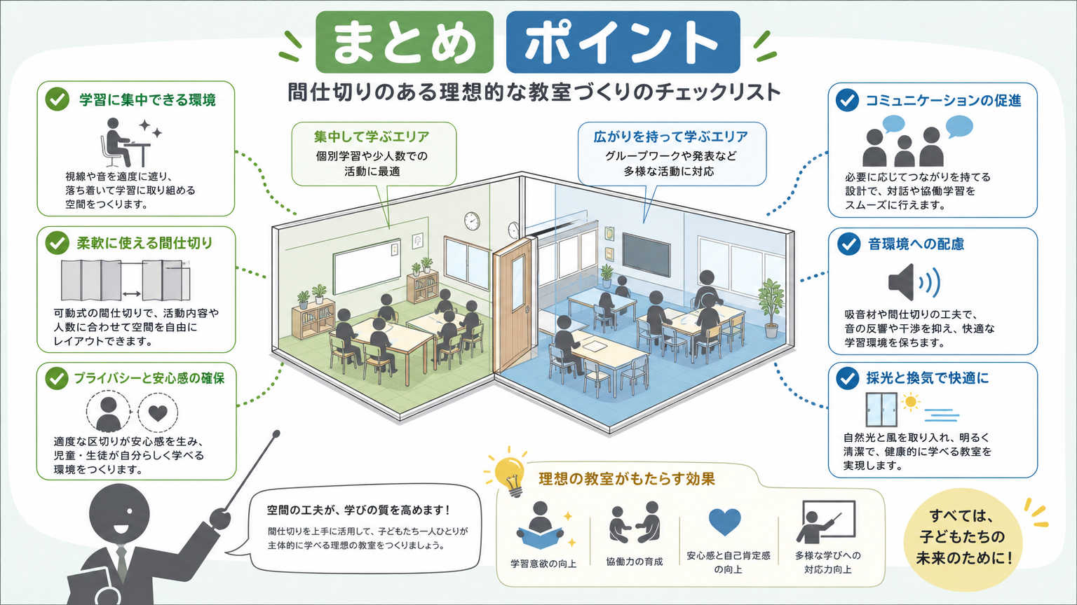 まとめ