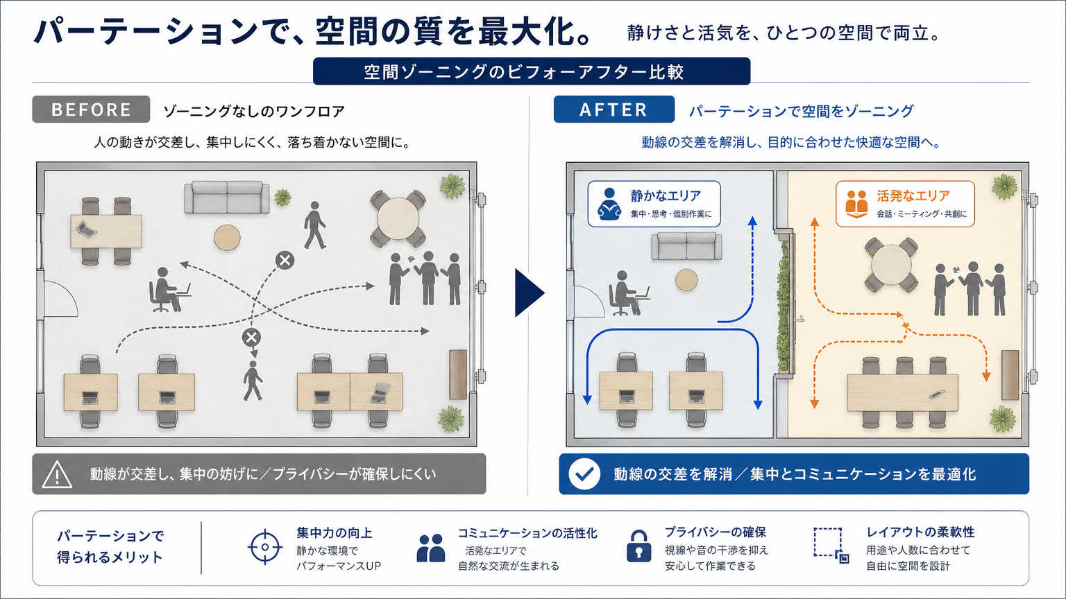 パーテーションを活用した保育施設の安全対策事例