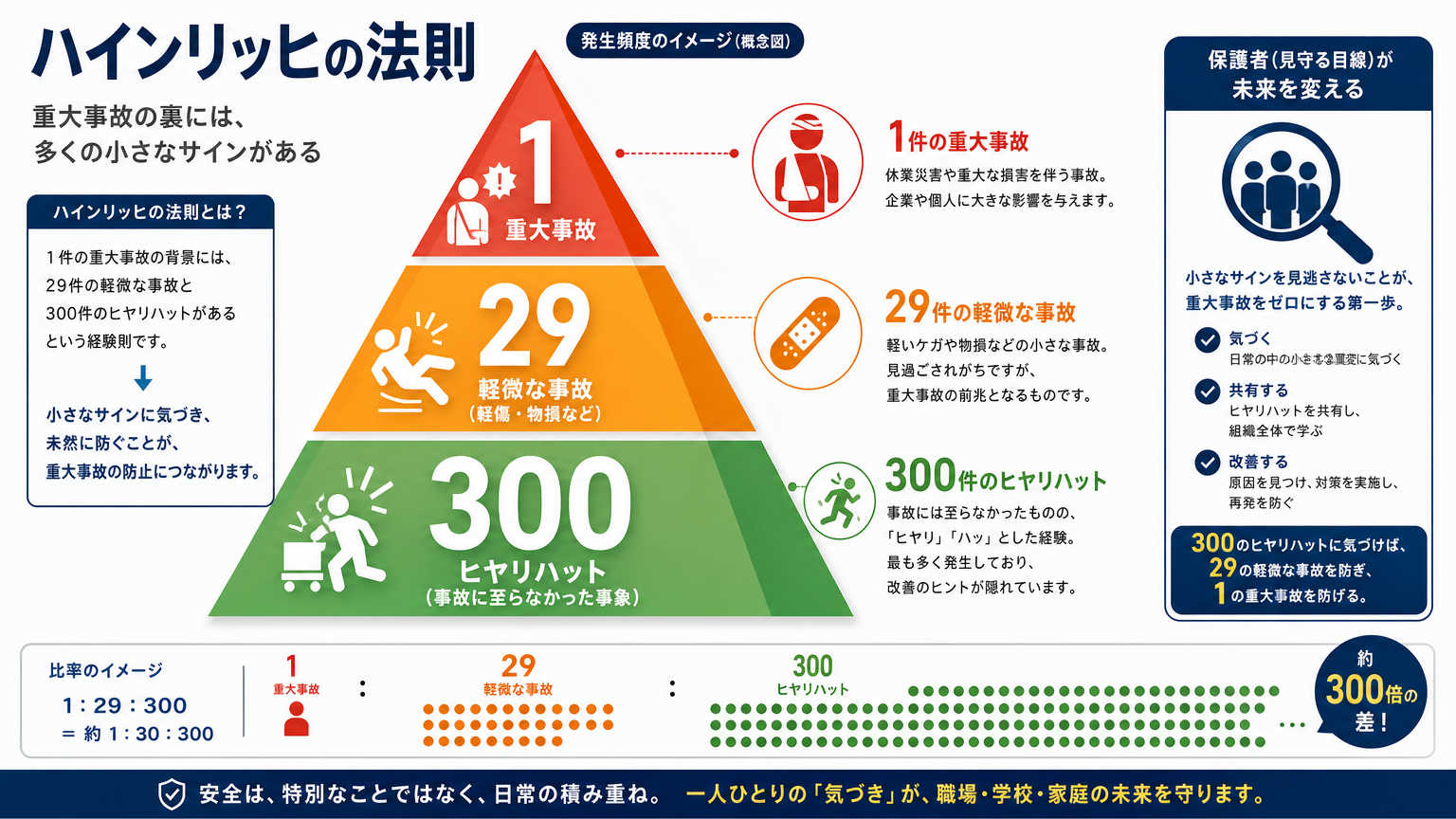 保育施設に安全対策が必要とされる理由